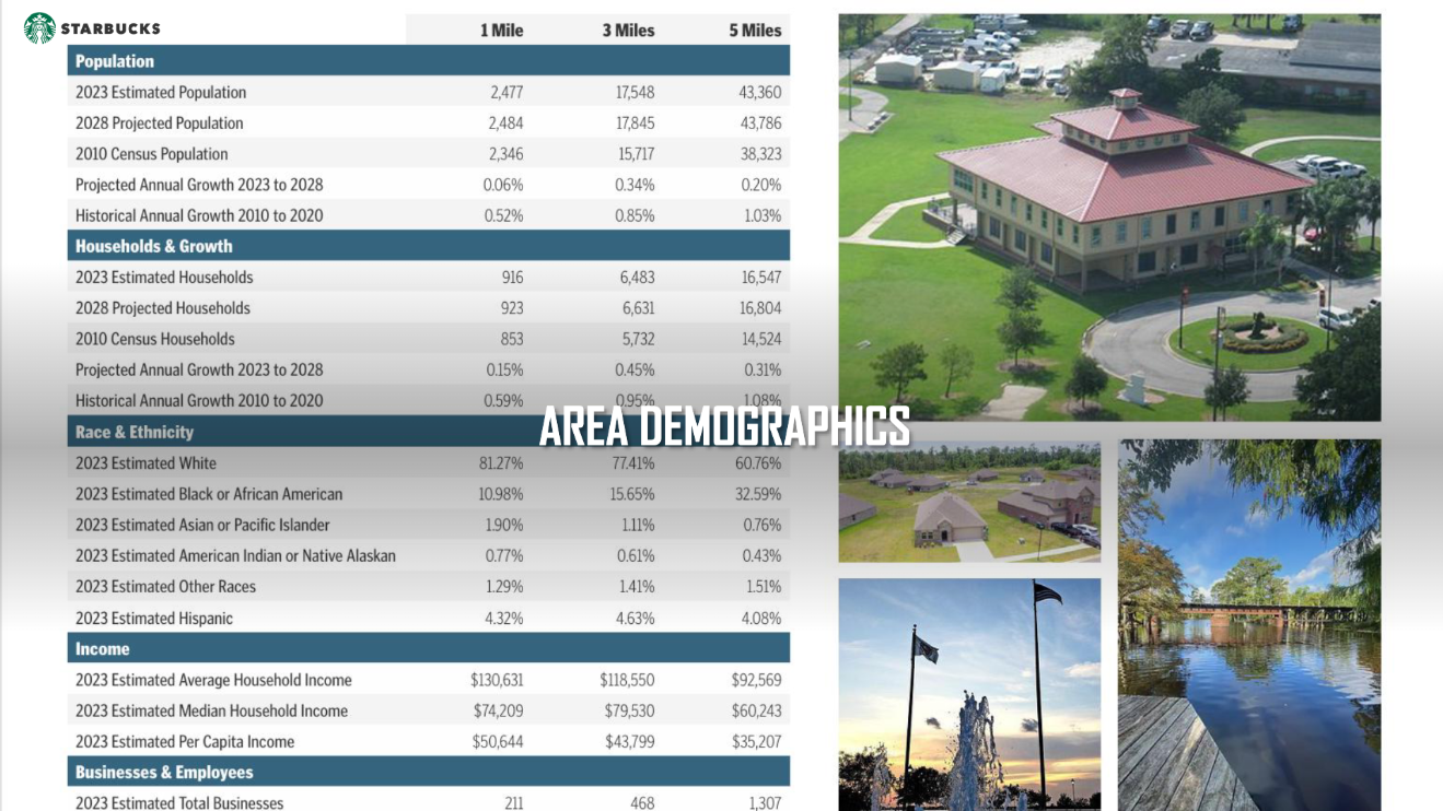 Area Overview — Lake Charles